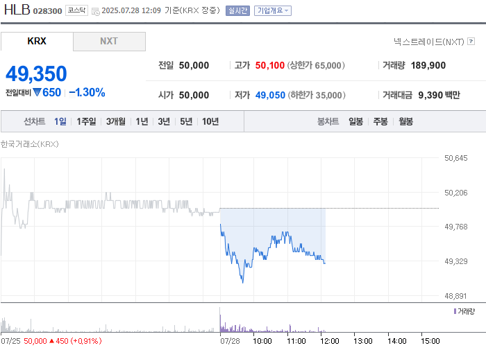 출처: 네이버페이 증권