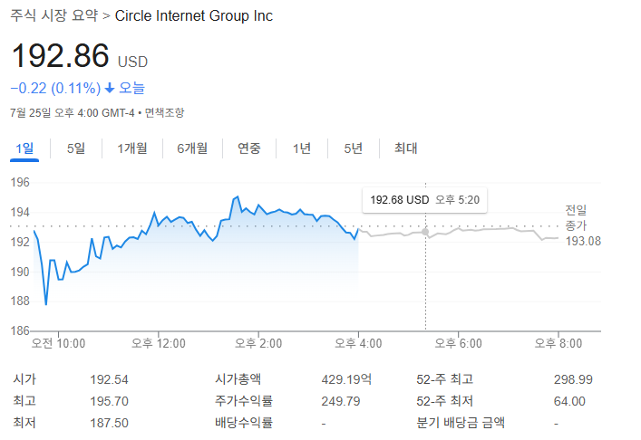 출처: 구글 금융