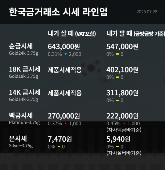 출처: 한국금거래소