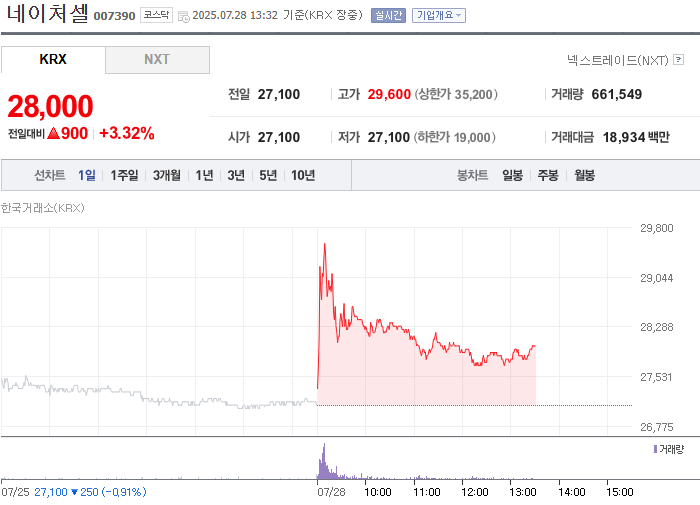 출처: 네이버페이 증권