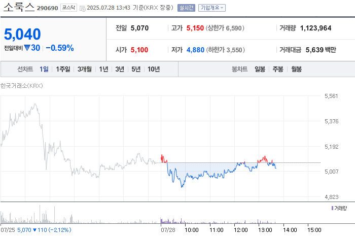 출처: 네이버페이 증권