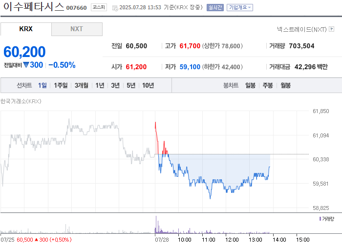 출처: 네이버페이 증권