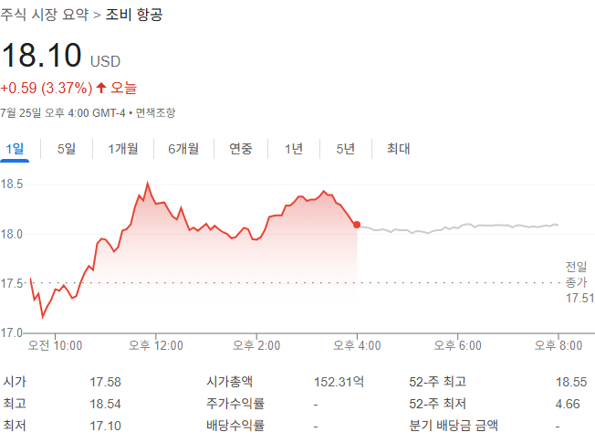 출처: 구글 금융