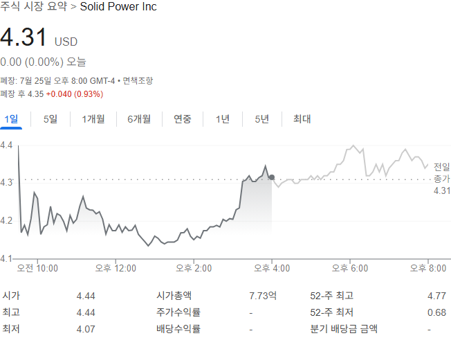 출처: 구글 금융