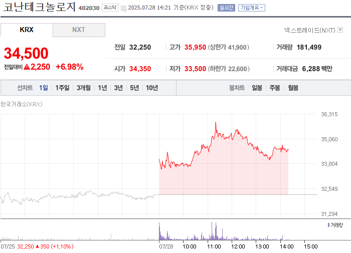 출처: 네이버페이 증권
