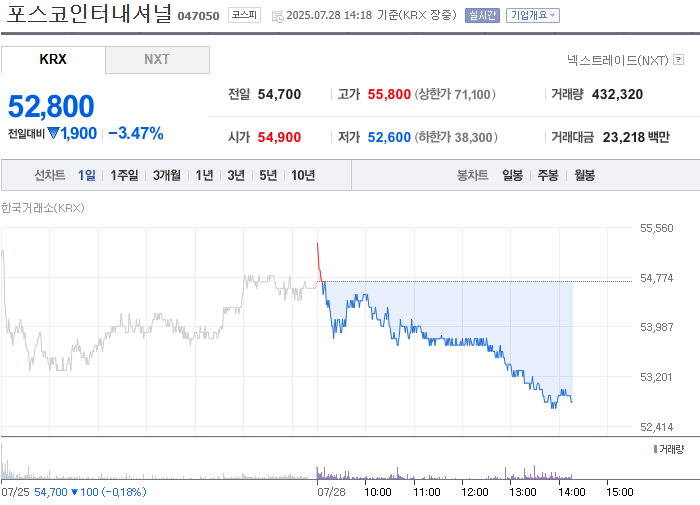출처: 네이버페이 증권