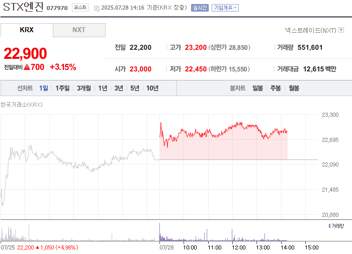 출처: 네이버페이 증권