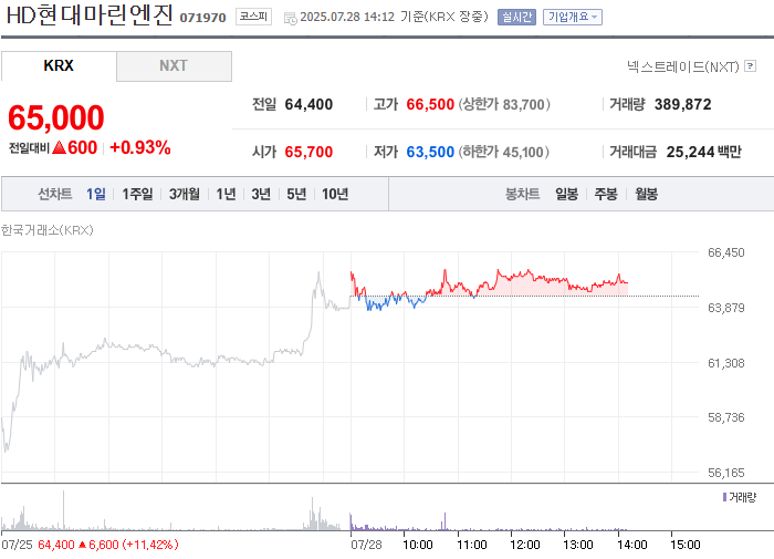 출처: 네이버페이 증권