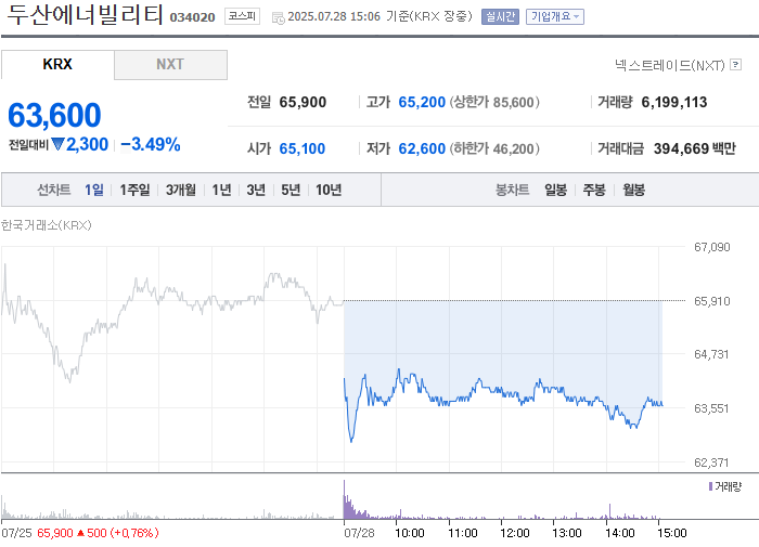 출처: 네이버 페이 증권
