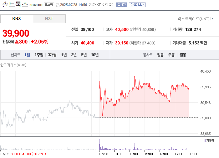 출처: 네이버 페이 증권
