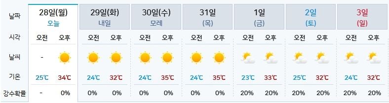기상청 제공