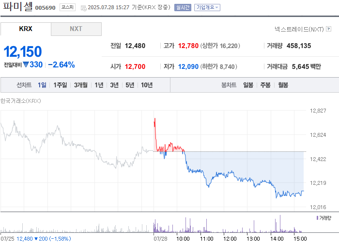 출처: 네이버 페이 증권