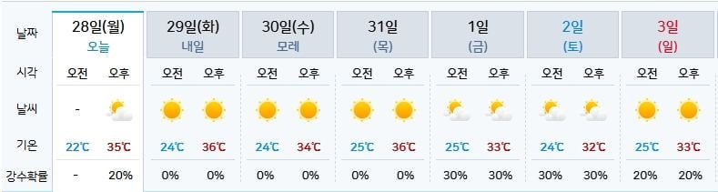 기상청 제공