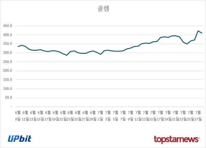 골렘, 탈중앙 자원시장 기반 확대