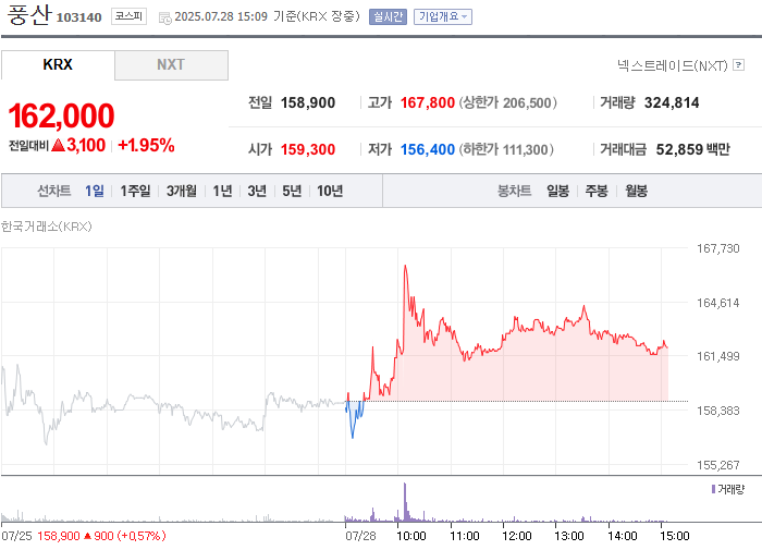 출처: 네이버 페이 증권