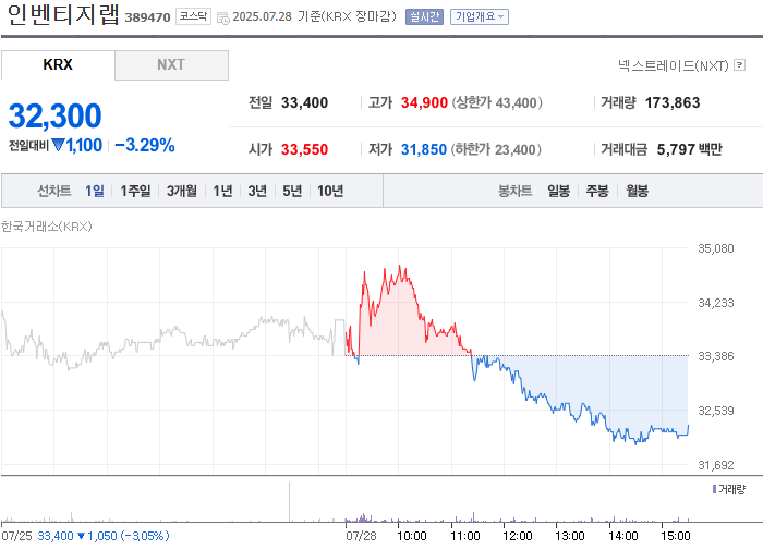 사진 출처 = 네이버페이증권