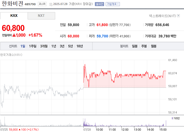 사진 출처 = 네이버페이증권