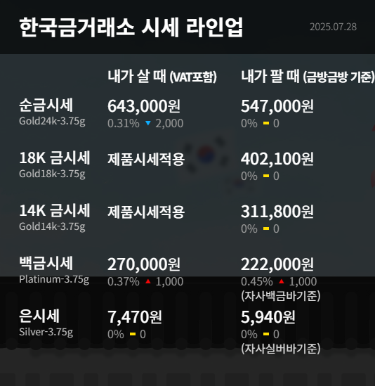 출처: 한국금거래소