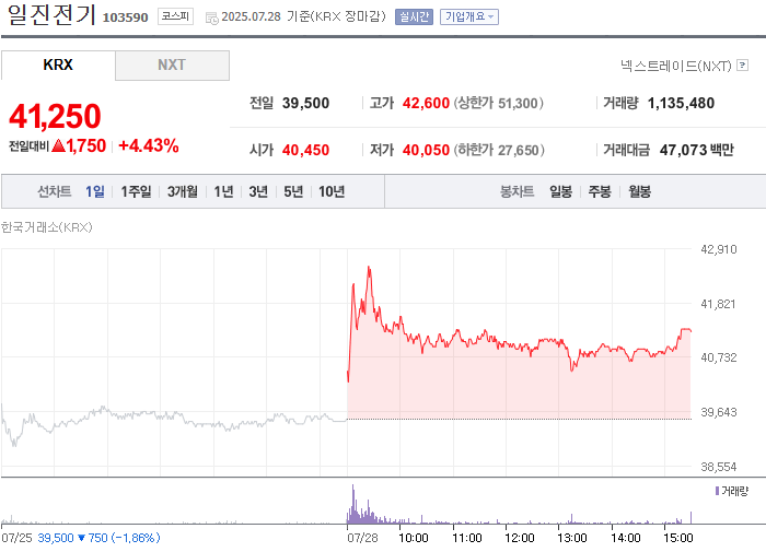 사진 출처 = 네이버페이증권
