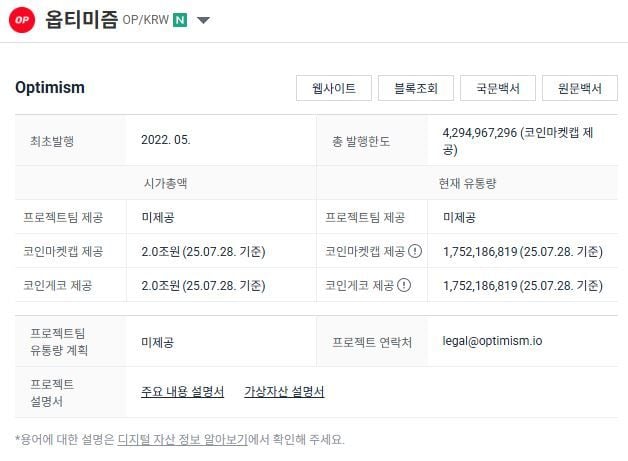 상장 직후 거래 제한에도 불구, 옵티미즘(OP) 1,146원으로 강세 출발