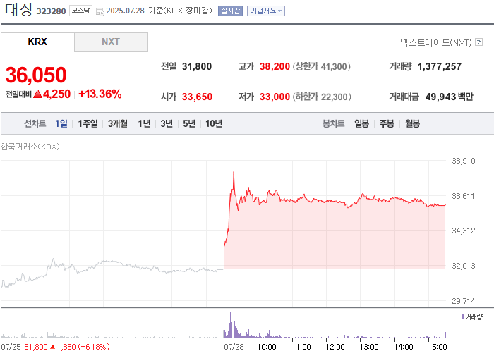 출처: 네이버페이 증권
