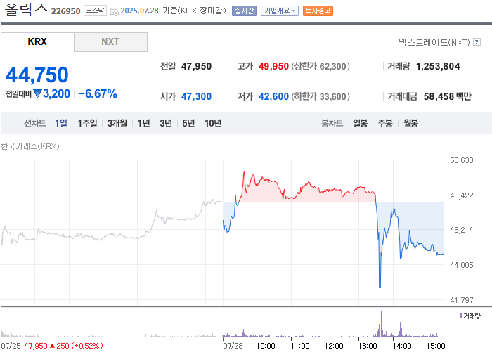사진 출처 = 네이버페이증권