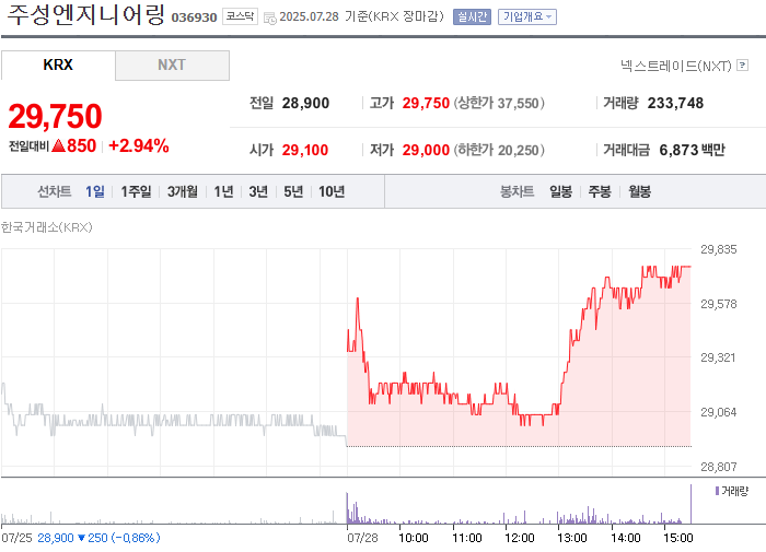 사진 출처 = 네이버페이증권