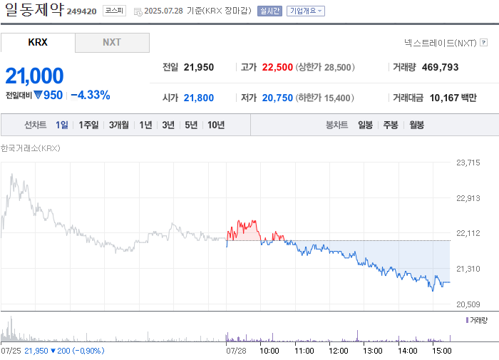 사진 출처 = 네이버페이증권