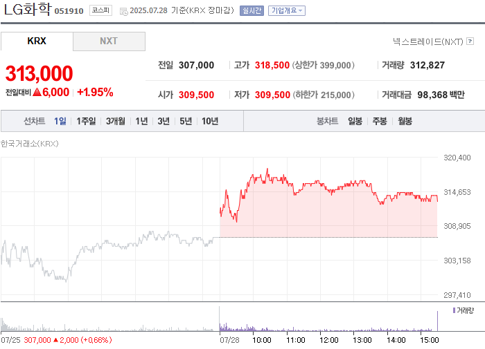 사진 출처 = 네이버페이증권