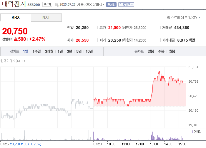 사진 출처 = 네이버페이증권
