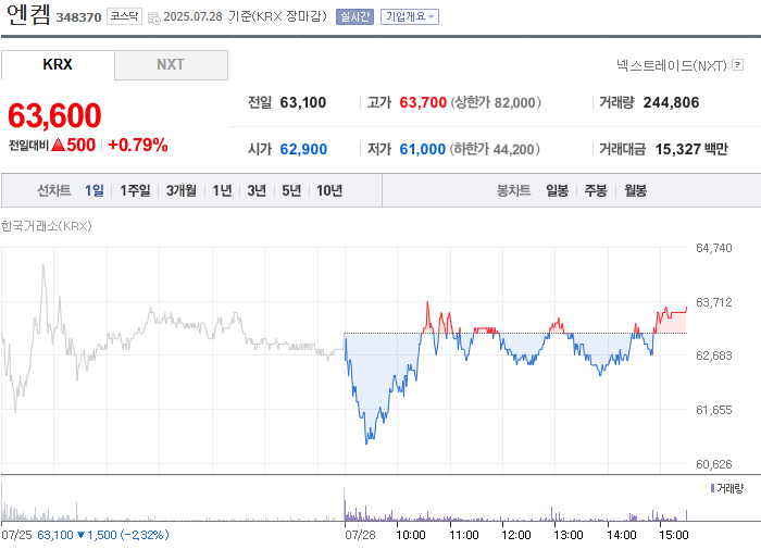 사진 출처 = 네이버페이증권