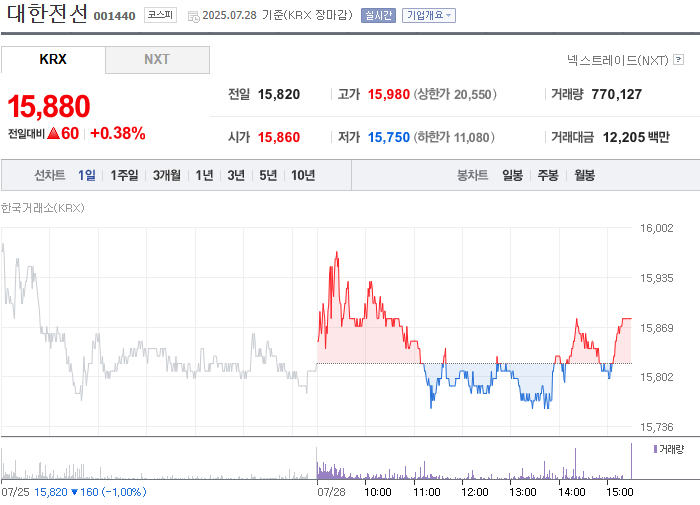 사진 출처 = 네이버페이증권