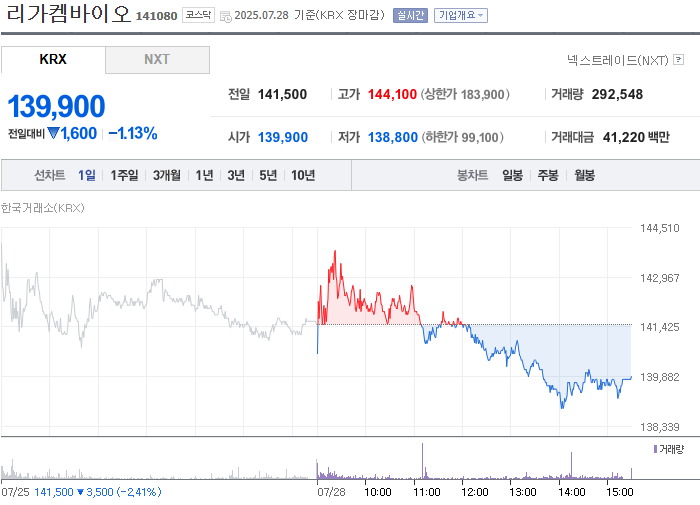 사진 출처 = 네이버페이증권