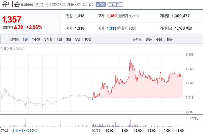 사진 출처 = 네이버페이증권