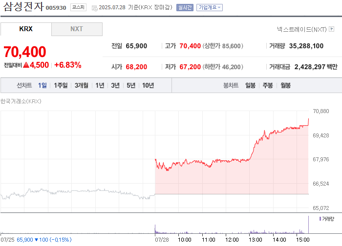 사진 출처 = 네이버페이증권