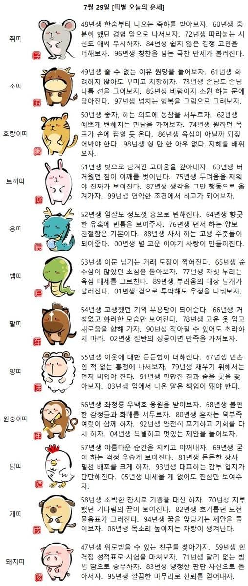 [띠별 오늘의 운세] 83년생 냉정한 판단 차선으로 돌아서자