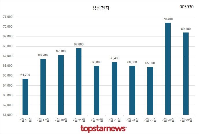 삼성전자, 테슬라 수주에도 주가는 하락…엇갈린 시장과 실적 신호