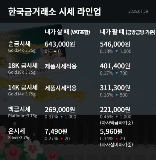 출처: 한국금거래소