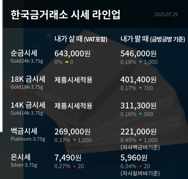 한국금거래소