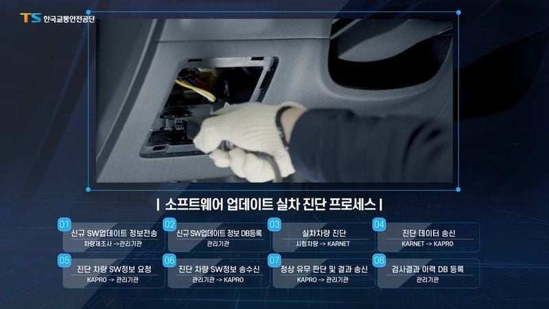 SDV 검사기술 혁신…한국교통안전공단, 첨단차 안전체계 전환→국제 표준화 가속