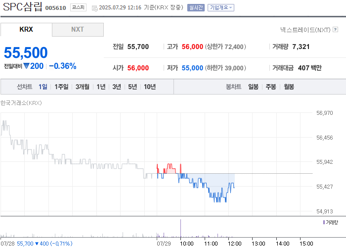 출처: 네이버페이 증권