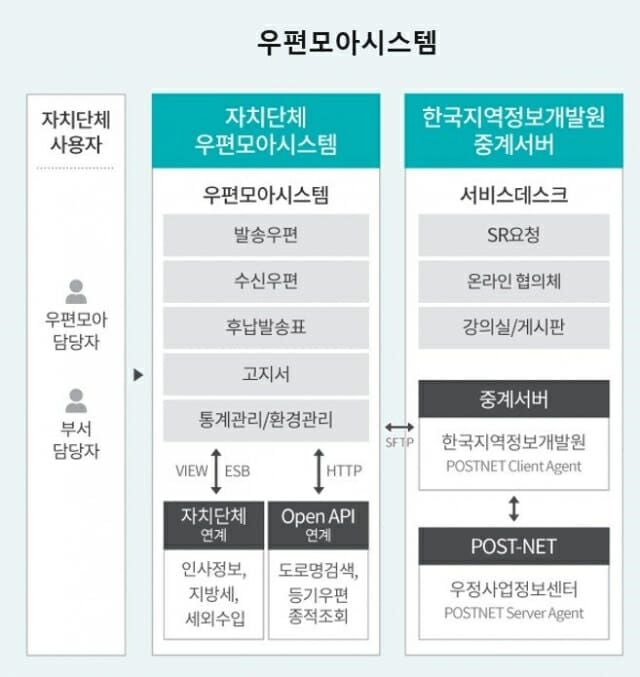 출처: 한국지역정보개발원