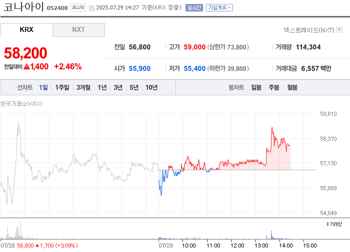 사진 출처 = 네이버페이증권