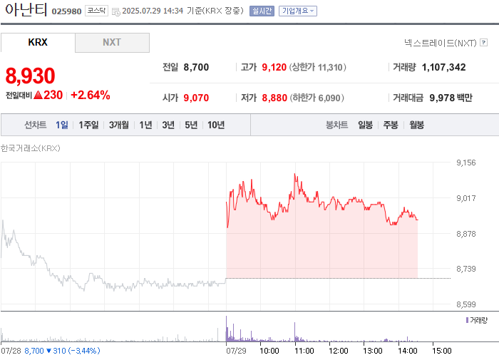 사진 출처 = 네이버페이증권