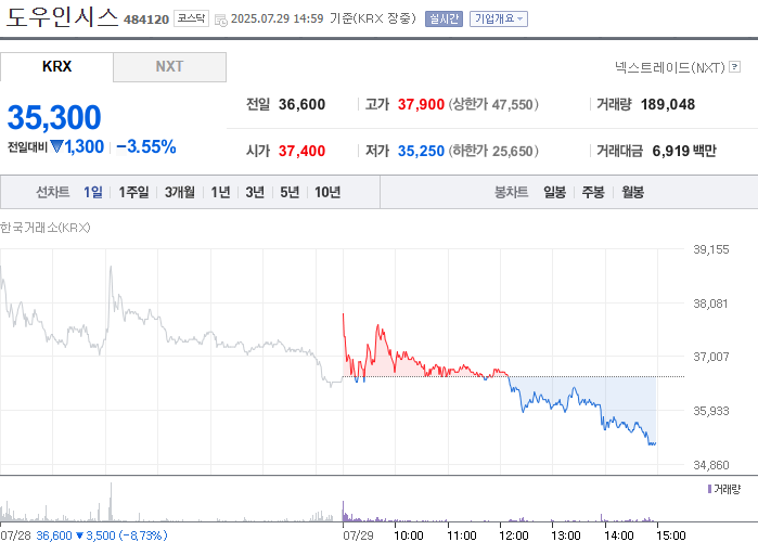 사진 출처 = 네이버페이증권