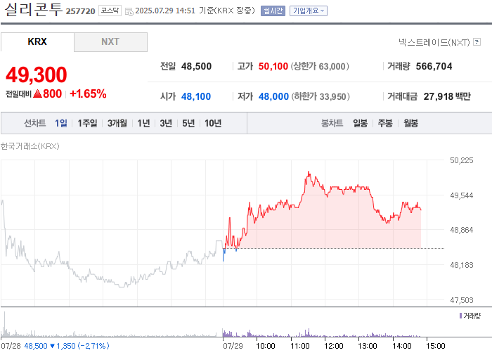 사진 출처 = 네이버페이증권