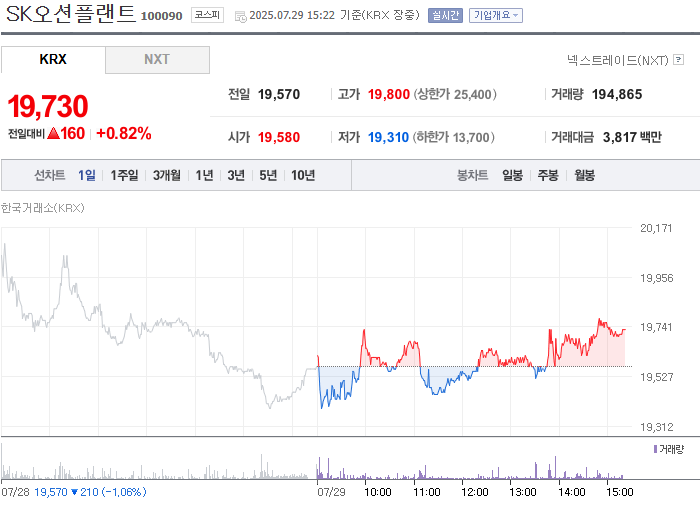 사진 출처 = 네이버페이증권