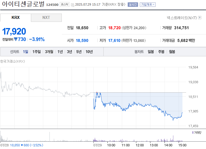 사진 출처 = 네이버페이증권