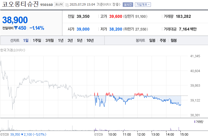 사진 출처 = 네이버페이증권