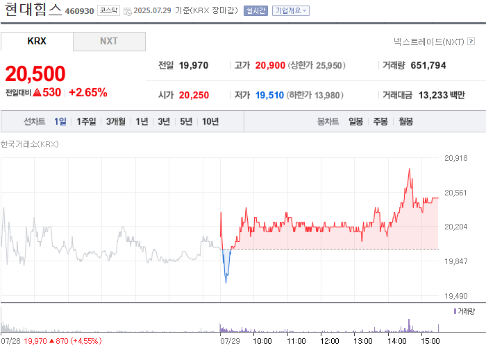 사진 출처 = 네이버페이증권